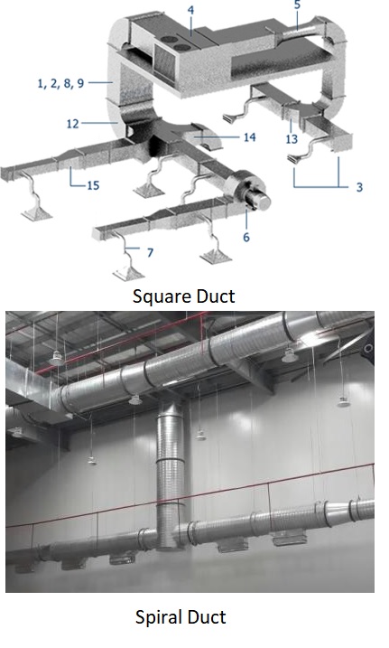 Square and spiral duct manufacturing
